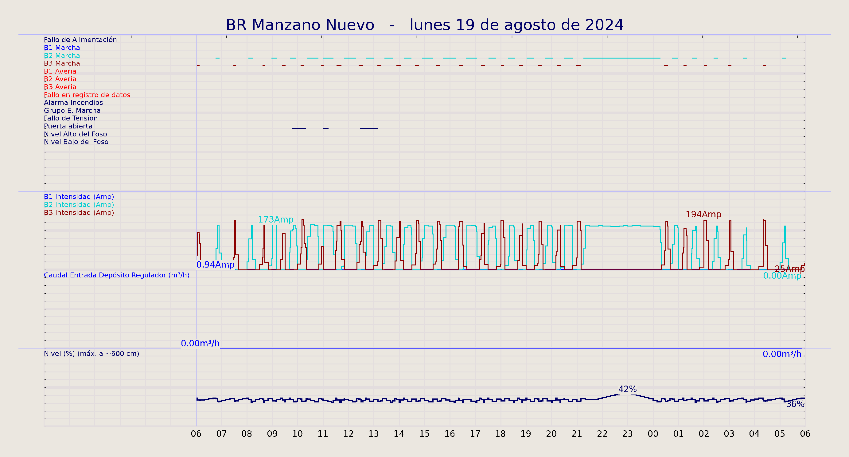../../imagenes/vid/2024/BR Manzano Nuevo/2024-08-19 BR Manzano Nuevo.png